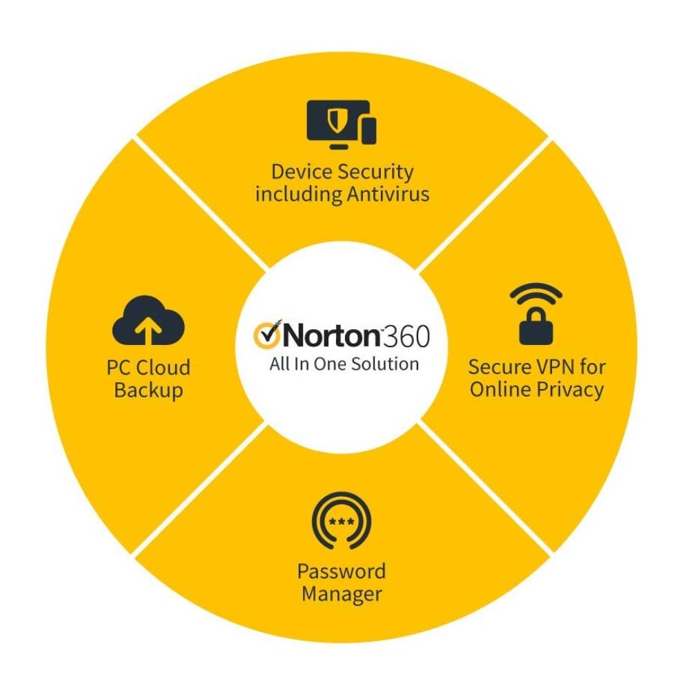 Norton 360 Deluxe ESD 3 users/1 year