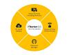 Norton 360 Deluxe ESD 3 users/1 year